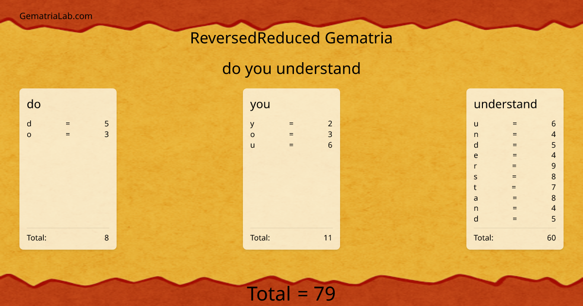 do you understand in reversedReduced Gematria